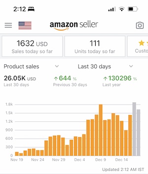 Sales result increase of 644% in revenue